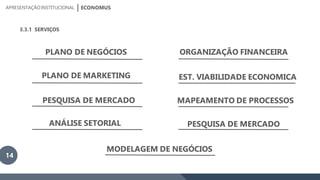 ECONOMUSAPRESENTAÇÃOINSTITUCIONAL
3.3.1 SERVIÇOS
PLANO DE NEGÓCIOS
14
PLANO DE MARKETING
PESQUISA DE MERCADO
ANÁLISE SETORIAL
MODELAGEM DE NEGÓCIOS
ORGANIZAÇÃO FINANCEIRA
MAPEAMENTO DE PROCESSOS
PESQUISA DE MERCADO
EST. VIABILIDADE ECONOMICA
 