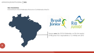 MEJAPRESENTAÇÃOINSTITUCIONAL
MEJ NACIONAL
A Economus é uma EJ Federada a RioJunior e Confederada a Brasil Jr.
Somos uma das 26 EJs Federadas no Rio de Janeiro
O PIB júnior foi o equivalente a 1,5 milhão em 2015
5
 