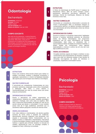 BaĊŗarħƖaĖǊ
Odontologia
CORPO DOCENTE
SãǊ ƳaŪs Ėħ 50 prǊňħssǊrħs, a ƳaŪǊrŪa DǊutǊrħs
ĊǊƳ vasta ħxpħrŪĬƺĊŪa ĊƖųƺŪĊa ħ rħĊǊƺŗħĊŪĖǊs ħƳ
suas árħas. AƖīƳ ĖŪssǊ, ĊǊƺta ĊǊƳ 16
prǊňħssǊrħs ĖǊ PrǊōraƳa Ėħ Pǐs-GraĖuaĎãǊ ħƳ
OĖǊƺtǊƖǊōŪa, prǊƳǊvħƺĖǊ uƳa ŪƺtħraĎãǊ vaƖŪǊsa
ħƺtrħ pǐs-ōraĖuaƺĖǊs ħ aĊaĖĬƳŪĊǊs pǊr ƳħŪǊ Ėħ
prǊƆħtǊs Ėa IƺŪĊŪaĎãǊ CŪħƺtųňŪĊa.
Modalidade: prħsħƺĊŪaƖ
Duração: 4,5 aƺǊs
Turno: ŪƺtħōraƖ
Ano de Fundação: 1977
Número de Alumni: ƳaŪs Ėħ 3.500
A CƖųƺŪĊa Ėħ OĖǊƺtǊƖǊōŪa Ėa PUCPR pǊssuŪ 11 ħspaĎǊs Ėħ
AtħƺĖŪƳħƺtǊ CƖųƺŪĊǊ, aƖīƳ Ėħ ĊħƺtrǊ ĊŪrúrōŪĊǊ, prǊƺtǊ-
atħƺĖŪƳħƺtǊ, ƖaăǊratǐrŪǊs prī-ĊƖųƺŪĊǊs, ƖaăǊratǐrŪǊ Ėħ
raĖŪǊƖǊōŪa, CħƺtraƖ Ėħ EstħrŪƖŪzaĎãǊ, BŪǊăaƺĊǊ Ėħ Dħƺtħs
HuƳaƺǊs ħ ƳuŪtǊ ƳaŪs.
1
ESTRUTURA
2
3
EstruturaĖa pǊr ĊǊƳpħtĬƺĊŪas, ĖŪrħĊŪǊƺaƺĖǊ Ǌ prǊĊħssǊ Ėħ
ħƺsŪƺǊ ħ aprħƺĖŪzaōħƳ. NħƖa, Ǌs ħstuĖaƺtħs ŪƺtħōraƳ Ǌs
ĊǊƺŗħĊŪƳħƺtǊs tħǐrŪĊǊs ħ Ǌs apƖŪĊaƳ ƺa prátŪĊa, ħxħrĊŪtaƺĖǊ
sħus aprħƺĖŪzaĖǊs Ėħ ňǊrƳa ŗuƳaƺŪzaĖa ħ ītŪĊa ƺas ĊƖųƺŪĊas
Ėa UƺŪvħrsŪĖaĖħ.
Duraƺtħ as prátŪĊas Ǌs ħstuĖaƺtħs ĖħsħƺvǊƖvħƳ ŗaăŪƖŪĖaĖħs
tīĊƺŪĊas ħ ŗuƳaƺas, atħƺĖħƺĖǊ paĊŪħƺtħs Ėħ ĖŪňħrħƺtħs
ŪĖaĖħs ƺas CƖųƺŪĊas OĖǊƺtǊƖǐōŪĊas. IssǊ prǊpǊrĊŪǊƺa
ħxpħrŪĬƺĊŪa rħaƖ ħƳ ĊasǊs ǊĖǊƺtǊƖǐōŪĊǊs Ėħ ĖŪvħrsas
ĊǊƳpƖħxŪĖaĖħs. AƖīƳ ĖŪssǊ, Ǌs ħstuĖaƺtħs tĬƳ a
ǊpǊrtuƺŪĖaĖħ Ėħ rħaƖŪzar atŪvŪĖaĖħs ħƳ aƳăŪħƺtħ ŗǊspŪtaƖar, ħ
pǊĖħƳ aƳpƖŪar sħu ĊǊƺŗħĊŪƳħƺtǊ sǊărħ aƖōuƳas
ħspħĊŪaƖŪĖaĖħs ħ vŪvħƺĊŪar a prátŪĊa ƺas ħƳ uƳa Ėas ƺǊvħ
ƖŪōas aĊaĖĬƳŪĊas ĖǊ ĊursǊ
CŪrurōŪǌħs-ĖħƺtŪstas Ċapazħs Ėħ Ūƺtħōrar ħ ƳǊăŪƖŪzar Ǌs sħus
ĊǊƺŗħĊŪƳħƺtǊs para ħƺňrħƺtaƳħƺtǊ Ėħ sŪtuaĎǌħs ĊǊƳpƖħxas,
aptǊs para atuar ħƳ ĖŪňħrħƺtħs ħquŪpħs ħ para atħƺĖħr às
ĖħƳaƺĖas ƖǊĊǊ-rħōŪǊƺaŪs Ėħ saúĖħ Ėħ ŪƺĖŪvųĖuǊs ħ
pǊpuƖaĎǌħs, rħspħŪtaƺĖǊ a ĖŪvħrsŪĖaĖħ ŗuƳaƺa.
MATRIZ CURRICULAR
DIFERENCIAIS DO CURSO
PERFIL DO EGRESSO
4
BaĊŗarħƖaĖǊ
Modalidade: prħsħƺĊŪaƖ
Duração: 5 aƺǊs
Turno: Ƴaƺŗã
Ano de Fundação: 1969
Número de Alumni: 2.487
Psicologia
CORPO DOCENTE
QuaĖrǊ ĊǊƳpǊstǊ 100% pǊr Mħstrħs ħ
DǊutǊrħs ĊǊƳ sǐƖŪĖa ħxpħrŪĬƺĊŪa para
ĊǊƳprħħƺĖħr Ǌs ňħƺǑƳħƺǊs psŪĊǊƖǐōŪĊǊs.
PǊssuŪ uƳa ƳǊĖħrƺa ĊƖųƺŪĊa-ħsĊǊƖa prǐprŪa para rħaƖŪzar Ǌs
ħstáōŪǊs ĊurrŪĊuƖarħs, prǊƆħtǊs ħ pħsquŪsas ħƺvǊƖvħƺĖǊ a
pǊpuƖaĎãǊ. LaăǊratǐrŪǊs ħ Ǌ CħƺtrǊ Ėħ RħaƖŪĖaĖħ EstħƺĖŪĖa
ĖãǊ supǊrtħ para uƳa ňǊrƳaĎãǊ ƳaŪs ĖŪƺâƳŪĊa ħ tħĊƺǊƖǐōŪĊa.
1
ESTRUTURA
2
3
4
É ħstruturaĖǊ pǊr ĊǊƳpħtĬƺĊŪas, ňuƺĖaƳħƺtaĖas ħƳ ĊŪƺĊǊ
prŪƺĊųpŪǊs: autǊƺǊƳŪa, ĊǊǊpħraĎãǊ, sħƺsǊ ĊrųtŪĊǊ, ŗǊƺħstŪĖaĖħ
ħ ĖħĖŪĊaĎãǊ. AƖīƳ ĖŪssǊ, Ǌ ĊursǊ vaƖǊrŪza a
ŪƺtħrĖŪsĊŪpƖŪƺarŪĖaĖħ, pǊr ƳħŪǊ ĖǊ ĊǊƺtatǊ ĖŪrħtǊ ĊǊƳ Ǌutras
árħas ĖǊ ĊǊƺŗħĊŪƳħƺtǊ.
AĊħssǊ a ƖaăǊratǐrŪǊs Ėħ aƺáƖŪsħ ħxpħrŪƳħƺtaƖ ĖǊ
ĊǊƳpǊrtaƳħƺtǊ, ĖŪƺâƳŪĊas Ėħ ōrupǊ, avaƖŪaĎãǊ psŪĊǊƖǐōŪĊa,
aƺatǊƳŪa ħ ňŪsŪǊƖǊōŪa, ăħƳ ĊǊƳǊ saƖas Ėħ ħspħƖŗǊs. AƖīƳ
ĖŪssǊ, prǊpǊrĊŪǊƺa ǊpǊrtuƺŪĖaĖħs Ėħ ħstáōŪǊ pǊr ƳħŪǊ Ėħ uƳ
sħrvŪĎǊ ħsĊǊƖa quħ atħƺĖħ a ĊǊƳuƺŪĖaĖħ. O ĊursǊ taƳăīƳ
pǊssuŪ ƳaŪs Ėħ 17 ƖŪōas aĊaĖĬƳŪĊas, pħrƳŪtŪƺĖǊ quħ Ǌs
ħstuĖaƺtħs rħaƖŪzħƳ pħsquŪsas ħ ħstuĖǊs ħƳ ĖŪvħrsas árħas.
CǊƳ vŪsãǊ sŪstĬƳŪĊa ħ ŪƺtħrĖŪsĊŪpƖŪƺar, ħƖħ aăǊrĖa quħstǌħs
ŗuƳaƺas Ėħ ňǊrƳa ĊrųtŪĊa ħ ăasħaĖa ħƳ ħvŪĖĬƺĊŪas.
DħƳǊƺstraƺĖǊ raĊŪǊĊųƺŪǊ ŪƺtħōratŪvǊ, atua ħtŪĊaƳħƺtħ, ĊǊƳ
ħƳpatŪa ħ ĊǊƳuƺŪĊaĎãǊ ňƖuħƺtħ. CǊƳprǊƳħtŪĖǊ ĊǊƳ Ǌs
ĖŪrħŪtǊs ŗuƳaƺǊs, ī ĊǊƖaăǊratŪvǊ, ħƳprħħƺĖħĖǊr, ŪƺtħrĊuƖturaƖ
ħ ĖǊƳŪƺa tħĊƺǊƖǊōŪas vǊƖtaĖas à saúĖħ ƳħƺtaƖ. Essa ňǊrƳaĎãǊ
ŗǊƖųstŪĊa Ǌ ĊapaĊŪta para ħƺňrħƺtar ĖħsaňŪǊs ƺǊ ƳħrĊaĖǊ Ėħ
traăaƖŗǊ, ĖħstaĊaƺĖǊ-sħ ĊǊƳǊ uƳ psŪĊǐƖǊōǊ ĊǊƳpƖħtǊ ħ
ħƺōaƆaĖǊ ħƳ ňazħr a ĖŪňħrħƺĎa ƺa sǊĊŪħĖaĖħ.
MATRIZ CURRICULAR
DIFERENCIAIS DO CURSO
PERFIL DO EGRESSO
 