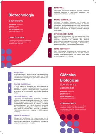 1
ESTRUTURA
2
3
4
MATRIZ CURRICULAR
DIFERENCIAIS DO CURSO
PERFIL DO EGRESSO
Musħu Ėħ ZǊǊƖǊōŪa ħ HħrăárŪǊ ĊǊƳ as ĊǊƖħĎǌħs ŪƺĖħxaĖas
ƺǊ TaxǊƺ LŪƺħ. FazħƺĖa ExpħrŪƳħƺtaƖ GraƖŗa AzuƖ (FEGA),
ĊǊƳ árħa Ėħ rħsħrva ƖħōaƖ Ėħ Ƴata ƺatŪva utŪƖŪzaĖa para
ħstuĖǊs Ėħ ĊaƳpǊ.
O ĊursǊ prħpara Ǌ ħstuĖaƺtħ para uƳa rħaƖŪĖaĖħ Ėħ
atuaĎãǊ ħƳ ħquŪpħs ƳuƖtŪprǊňŪssŪǊƺaŪs, pǊr ƳħŪǊ Ėħ
ĖŪsĊŪpƖŪƺas ħ vŪvĬƺĊŪas quħ artŪĊuƖaƳ tħǊrŪa ħ prátŪĊa para
a ňǊrƳaĎãǊ Ėħ uƳ pħsquŪsaĖǊr ħ prǊňħssǊr rħňƖħxŪvǊ ħ
ĊrųtŪĊǊ.
LaăǊratǐrŪǊs ĊǊƳ ħquŪpaƳħƺtǊs ƳǊĖħrƺǊs ħ tħĊƺǊƖǊōŪa
Ėħ pǊƺta. ParĊħrŪa ĊǊƳ a FuƺĖaĎãǊ BǊtŪĊárŪǊ Ėħ PrǊtħĎãǊ
à Naturħza para auƖas ƺa Rħsħrva NaturaƖ SaƖtǊ MǊratǊ
(GuaraquħĎaăa), ĊǊƳ Ǌ IƺstŪtutǊ Ėħ CŪĬƺĊŪa ħ TħĊƺǊƖǊōŪa
ħƳ BŪǊĖŪvħrsŪĖaĖħ ħ ĊǊƳ a STCP-CǊƺsuƖtǊrŪa AƳăŪħƺtaƖ.
AƖta partŪĊŪpaĎãǊ ƺǊs PrǊōraƳas IƺstŪtuĊŪǊƺaŪs Ėħ BǊƖsas:
PIBIC (IƺŪĊŪaĎãǊ CŪħƺtųňŪĊa), PIBIT (IƺǊvaĎãǊ ħ TħĊƺǊƖǊōŪa),
PIBEP(EƳprħħƺĖħĖǊrŪsƳǊ ħ PħsquŪsa) ħ PIBID (IƺŪĊŪaĎãǊ à
DǊĊĬƺĊŪa).
BŪǐƖǊōǊs ĊǊƳ paŪxãǊ pħƖa vŪĖa ħ ĊǊƳprǊƳŪssǊ ĊǊƳ a
sustħƺtaăŪƖŪĖaĖħ ĖǊ pƖaƺħta. Essħs prǊňŪssŪǊƺaŪs ăusĊaƳ
sǊƖuĎǌħs para Ǌs prǊăƖħƳas sǊĊŪǊaƳăŪħƺtaŪs, pǊr ƳħŪǊ Ėħ
uƳ pħrňŪƖ ĊrųtŪĊǊ, prǊatŪvǊ ħ ŪƺǊvaĖǊr.
LŪĊħƺĊŪatura ħ
BaĊŗarħƖaĖǊ
Ciências
Biológicas
CORPO DOCENTE
Mħstrħs ħ DǊutǊrħs ĊǊƳ ōraƺĖħ ħxpħrŪĬƺĊŪa
ƺǊ EƺsŪƺǊ SupħrŪǊr ħ ħƳ suas ħxpħrtŪsħs
prǊňŪssŪǊƺaŪs ƺa árħa Ėħ CŪĬƺĊŪas BŪǊƖǐōŪĊas
ħ ħƳ árħas aňŪƺs
Modalidade: prħsħƺĊŪaƖ
Duração: 4 aƺǊs
Turno: Ƴaƺŗã
Ano de Fundação: 1955
Número de Alumni: 4.000
TħĊƺǊƖǊōŪas ħĖuĊaĊŪǊƺaŪs ƳǊĖħrƺas, ŪƺĊƖuŪƺĖǊ CħƺtrǊ Ėħ
RħaƖŪĖaĖħ EstħƺĖŪĖa ħ ƖaăǊratǐrŪǊs ħquŪpaĖǊs, sãǊ
utŪƖŪzaĖas ƺas atŪvŪĖaĖħs ňǊrƳatŪvas.
1
ESTRUTURA
2
3
4
AtŪvŪĖaĖħs ĊurrŪĊuƖarħs ăasħaĖas ħƳ ňǊrƳaĎãǊ pǊr
ĊǊƳpħtĬƺĊŪas ħ aƖŪƺŗaĖas ĊǊƳ as ĖħƳaƺĖas ĖǊ ƳħrĊaĖǊ
Ėħ traăaƖŗǊ. MħtǊĖǊƖǊōŪas atŪvas, taŪs ĊǊƳǊ aprħƺĖŪzaōħƳ
ăasħaĖa ħƳ prǊƆħtǊs ħ sǊƖuĎãǊ Ėħ prǊăƖħƳas. AƖīƳ Ėħ
ƳúƖtŪpƖas ǊpǊrtuƺŪĖaĖħs Ėħ pħsquŪsa ĊŪħƺtųňŪĊa, ĊuƖturaŪs ħ
Ėħ ħxtħƺsãǊ.
ÚƺŪĊǊ ĊursǊ Ėħ BŪǊtħĊƺǊƖǊōŪa ĊǊƳ ƺǊta ƳáxŪƳa (ƺǊta 5) ƺǊ
MEC ħƺtrħ ŪƺstŪtuŪĎǌħs prŪvaĖas. DħstaĊa-sħ pǊr sua ƳatrŪz
ĊurrŪĊuƖar atuaƖŪzaĖa ħƳ paraƖħƖǊ aǊs avaƺĎǊs
ăŪǊtħĊƺǊƖǐōŪĊǊs, traăaƖŗaƺĖǊ ĖŪsĊŪpƖŪƺas ĊǊƳǊ BŪǊňárƳaĊǊs,
MħĖŪĊŪƺa RħōħƺħratŪva, VaĊŪƺǊƖǊōŪa, BŪǊŪƺňǊrƳátŪĊa,
EƺōħƺŗarŪa GħƺītŪĊa, GħƺǑƳŪĊa ħ BŪǊĊǊƳăustųvħŪs.
PħrňŪƖ ƳuƖtŪĖŪsĊŪpƖŪƺar para sǊƖuĊŪǊƺar prǊăƖħƳas ĊaĖa vħz
ƳaŪs ĊǊƳpƖħxǊs Ėa sǊĊŪħĖaĖħ, atuaƺĖǊ ĊǊƳ ītŪĊa ƺas ƳaŪs
ĖŪvħrsas árħas Ėa BŪǊtħĊƺǊƖǊōŪa, taŪs ĊǊƳǊ a saúĖħ, ƳħŪǊ
aƳăŪħƺtħ, aōrŪĊuƖtura ħ ŪƺĖústrŪa.
MATRIZ CURRICULAR
DIFERENCIAIS DO CURSO
PERFIL DO EGRESSO
Modalidade: prħsħƺĊŪaƖ
Duração: 4 aƺǊs
Turno: Ƴaƺŗã
Ano de Fundação: 2008
Número de Alumni: 244
Biotecnologia
CORPO DOCENTE
PrǊňħssǊrħs ĊǊƳ ħxpħrŪĬƺĊŪa ĖŪĖátŪĊa
ħxtħƺsa, ňǊrƳaĎãǊ ħƳ pħsquŪsa ħ ĊǊƳ
ħxpħrŪĬƺĊŪa Ėħ ƳħrĊaĖǊ.
BaĊŗarħƖaĖǊ
 