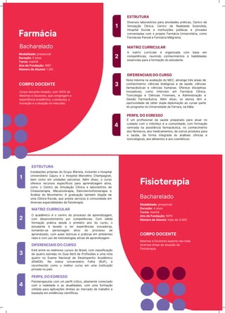 DŪvħrsǊs ƖaăǊratǐrŪǊs para atŪvŪĖaĖħs prátŪĊas, CħƺtrǊ Ėħ
SŪƳuƖaĎãǊ CƖųƺŪĊa, CħƺtrǊ Ėħ RħaƖŪĖaĖħ EstħƺĖŪĖa,
HǊspŪtaƖ EsĊǊƖa ħ ŪƺstŪtuŪĎǌħs púăƖŪĊas ħ prŪvaĖas
ĊǊƺvħƺŪaĖas ĊǊƳ Ǌ prǊƆħtǊ FarƳáĊŪa UƺŪvħrsŪtárŪa, ĊǊƳǊ
FarƳáĊŪas PaƺvħƖ ħ FarƳáĊŪa MŪƖŪōraƳa.
1
ESTRUTURA
2
3
4
A ƳatrŪz ĊurrŪĊuƖar ī ǊrōaƺŪzaĖa ĊǊƳ ăasħ ħƳ
ĊǊƳpħtĬƺĊŪas, rħuƺŪƺĖǊ ĊǊƺŗħĊŪƳħƺtǊs ħ ŗaăŪƖŪĖaĖħs
ħssħƺĊŪaŪs para a ňǊrƳaĎãǊ ĖǊ ħstuĖaƺtħ.
NǊta ƳáxŪƳa ƺa avaƖŪaĎãǊ ĖǊ MEC, aăraƺōħ trĬs árħas Ėħ
ĊǊƺŗħĊŪƳħƺtǊ: ĊŪĬƺĊŪas ăŪǊƖǐōŪĊas ħ Ėa saúĖħ, ĊŪĬƺĊŪas
ňarƳaĊĬutŪĊas ħ ĊŪĬƺĊŪas ŗuƳaƺas. OňħrħĊħ ĖŪsĊŪpƖŪƺas
ŪƺǊvaĖǊras, ĊǊƳǊ IƺtħrƺatǊ ħƳ FarƳáĊŪa CƖųƺŪĊa,
TǊxŪĊǊƖǊōŪa ħ CŪĬƺĊŪas FǊrħƺsħs, ħ AĖƳŪƺŪstraĎãǊ ħ
GħstãǊ FarƳaĊĬutŪĊa. AƖīƳ ĖŪssǊ, Ǌs aƖuƺǊs tĬƳ a
ǊpǊrtuƺŪĖaĖħ Ėħ Ǌătħr ĖupƖa ĖŪpƖǊƳaĎãǊ aǊ Ċursar partħ
ĖǊ prǊōraƳa ƺa UƺŪvħrsŪĖaĖħ Ėħ Fħrrara, ƺa ItáƖŪa.
É uƳ prǊňŪssŪǊƺaƖ Ėa saúĖħ prħparaĖǊ para atuar ƺǊ
ĊuŪĖaĖǊ ĊǊƳ Ǌ ŪƺĖŪvųĖuǊ ħ a ĊǊƳuƺŪĖaĖħ, ĊǊƳ ňǊrƳaĎãǊ
ĊħƺtraĖa ƺa assŪstĬƺĊŪa ňarƳaĊĬutŪĊa, ƺǊ ĊǊƺŗħĊŪƳħƺtǊ
ĖǊs ňárƳaĊǊs, ĖǊs ƳħĖŪĊaƳħƺtǊs, Ėħ ǊutrǊs prǊĖutǊs para
a saúĖħ, Ėħ ňǊrƳa ŪƺtħōraĖa às aƺáƖŪsħs ĊƖųƺŪĊas ħ
tǊxŪĊǊƖǐōŪĊas, aǊs aƖŪƳħƺtǊs ħ aǊs ĊǊsƳītŪĊǊs.
MATRIZ CURRICULAR
DIFERENCIAIS DO CURSO
PERFIL DO EGRESSO
BaĊŗarħƖaĖǊ
BaĊŗarħƖaĖǊ
Farmácia
CORPO DOCENTE
CǊrpǊ ĖǊĊħƺtħ tŪtuƖaĖǊ, ĊǊƳ 100% Ėħ
Mħstrħs ħ DǊutǊrħs, quħ ĊǊƺōrħōaƳ a
ħxpħrŪĬƺĊŪa aĊaĖĬƳŪĊa, a pħsquŪsa, a
ŪƺǊvaĎãǊ ħ a atuaĎãǊ ƺǊ ƳħrĊaĖǊ.
Modalidade: prħsħƺĊŪaƖ
Duração: 5 aƺǊs
Turno: Ƴaƺŗã
Ano de Fundação: 1987
Número de Alumni: 1.261
BaĊŗarħƖaĖǊ
Modalidade: prħsħƺĊŪaƖ
Duração: 4 aƺǊs
Turno: Ƴaƺŗã
Ano de Fundação: 1979
Número de Alumni: ƳaŪs Ėħ 4.000
Fisioterapia
CORPO DOCENTE
Mħstrħs ħ DǊutǊrħs experts ƺas ƳaŪs
ĖŪvħrsas árħas Ėħ atuaĎãǊ Ėa
FŪsŪǊtħrapŪa.
IƺstaƖaĎǌħs prǐprŪas ĖǊ GrupǊ MarŪsta, ŪƺĊƖuŪƺĖǊ Ǌ HǊspŪtaƖ
UƺŪvħrsŪtárŪǊ CaƆuru ħ Ǌ HǊspŪtaƖ MarĊħƖŪƺǊ CŗaƳpaōƺat,
ăħƳ ĊǊƳǊ ħƳ uƺŪĖaĖħs parĊħŪras. AƖīƳ ĖŪssǊ, Ǌ ĊursǊ
ǊňħrħĊħ rħĊursǊs ħspħĊųňŪĊǊs para aprħƺĖŪzaōħƳ atŪva,
ĊǊƳǊ Ǌ CħƺtrǊ Ėħ SŪƳuƖaĎãǊ CƖųƺŪĊa ħ ƖaăǊratǐrŪǊs Ėħ
CŪƺħsŪǊtħrapŪa, MħĊaƺǊtħrapŪa, EƖħtrǊtħrƳǊňǊtǊtħrapŪa ħ
AƺáƖŪsħ ĖǊ MǊvŪƳħƺtǊ. A ōraĖuaĎãǊ taƳăīƳ ĖŪspǌħ Ėħ
uƳa CƖųƺŪĊa-EsĊǊƖa, quħ prħsta sħrvŪĎǊs à ĊǊƳuƺŪĖaĖħ ħƳ
ĖŪvħrsas ħspħĊŪaƖŪĖaĖħs Ėa ňŪsŪǊtħrapŪa.
1
ESTRUTURA
2
3
4
O aĊaĖĬƳŪĊǊ ī Ǌ ĊħƺtrǊ ĖǊ prǊĊħssǊ Ėħ aprħƺĖŪzaōħƳ,
ĊǊƳ ĖħsħƺvǊƖvŪƳħƺtǊ pǊr ĊǊƳpħtĬƺĊŪas. CǊƳ sǐƖŪĖa
ňǊrƳaĎãǊ prátŪĊa ĖħsĖħ Ǌ prŪƳħŪrǊ aƺǊ ĖǊ ĊursǊ, Ǌ
ħstuĖaƺtħ ī ƖħvaĖǊ a tħr ħxpħrŪĬƺĊŪas ŪƺǊvaĖǊras,
tǊrƺaƺĖǊ-sħ pħrsǊƺaōħƳ atŪvǊ ĖǊ prǊĊħssǊ Ėħ
aprħƺĖŪzaĖǊ, ĊǊƳ auƖas tħǐrŪĊas ħ prátŪĊas ħƳ aƳăŪħƺtħs
rħaŪs ħ ĊǊƳ usǊ Ėħ ƳħtǊĖǊƖǊōŪas atŪvas Ėħ aprħƺĖŪzaōħƳ.
Está ħƺtrħ Ǌs ƳħƖŗǊrħs ĊursǊs ĖǊ BrasŪƖ, ĊǊƳ ĊƖassŪňŪĊaĎãǊ
Ėħ quatrǊ ħstrħƖas ƺǊ GuŪa AărŪƖ Ėħ PrǊňŪssǌħs ħ uƳa ƺǊta
quatrǊ ƺǊ ExaƳħ NaĊŪǊƺaƖ Ėħ DħsħƳpħƺŗǊ AĊaĖĬƳŪĊǊ
(ENADE). NǊ ųƺĖŪĊħ UƺŪvħrsŪtárŪǊ FǊƖŗa (RUF), ī
rħĊǊƺŗħĊŪĖǊ ĊǊƳǊ Ǌ ƳħƖŗǊr ĊursǊ ħƳ uƳa ŪƺstŪtuŪĎãǊ
prŪvaĖa ƺǊ paųs.
FŪsŪǊtħrapħutas ĊǊƳ uƳ pħrňŪƖ ĊrųtŪĊǊ, aƖtaƳħƺtħ ĊǊƺħĊtaĖǊ
ĊǊƳ a rħaƖŪĖaĖħ ħ as atuaƖŪĖaĖħs, ĊǊƳ uƳa ňǊrƳaĎãǊ
vǊƖtaĖa para apƖŪĊaĎǌħs ĖŪrħtas aǊ ƳħrĊaĖǊ Ėħ traăaƖŗǊ ħ
ăasħaĖa ħƳ ħvŪĖĬƺĊŪas ĊŪħƺtųňŪĊas.
MATRIZ CURRICULAR
DIFERENCIAIS DO CURSO
PERFIL DO EGRESSO
 
