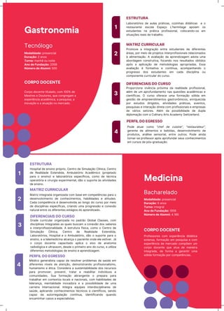 LaăǊratǐrŪǊs Ėħ auƖas prátŪĊas, ĊǊzŪƺŗas ĖŪĖátŪĊas ħ Ǌ
rħstauraƺtħ ħsĊǊƖa EspaĎǊ L’ŗħrƳŪtaōħ apǊŪaƳ Ǌs
ħstuĖaƺtħs ƺa prátŪĊa prǊňŪssŪǊƺaƖ, ĊǊƖǊĊaƺĖǊ-Ǌs ħƳ
sŪtuaĎǌħs rħaŪs Ėħ traăaƖŗǊ.
1
ESTRUTURA
2
3
4
PrǊƳǊvħ a ŪƺtħōraĎãǊ ħƺtrħ ħstuĖaƺtħs Ėħ ĖŪňħrħƺtħs
árħas, pǊr ƳħŪǊ Ėħ prǊƆħtǊs ŪƺtħrprǊňŪssŪǊƺaŪs rħƖaĊŪǊƺaĖǊs
à aƖŪƳħƺtaĎãǊ. A avaƖŪaĎãǊ Ėa aprħƺĖŪzaōħƳ aĖǊta uƳa
aăǊrĖaōħƳ ĊǊƺstrutŪva, ňǊĊaƺĖǊ ƺǊs rħsuƖtaĖǊs ǊătŪĖǊs
apǐs a apƖŪĊaĎãǊ Ėħ ƳħtǊĖǊƖǊōŪas aprǊprŪaĖas. Essa
avaƖŪaĎãǊ ī ňǊrƳatŪva ħ ĊǊƺtųƺua, aĊǊƳpaƺŗaƺĖǊ Ǌ
prǊōrħssǊ ĖǊs ħstuĖaƺtħs ħƳ ĊaĖa ĖŪsĊŪpƖŪƺa Ǌu
ĊǊƳpǊƺħƺtħ ĊurrŪĊuƖar ĖǊ ĊursǊ.
PrǊpǊrĊŪǊƺa vŪvĬƺĊŪa prǐxŪƳa Ėa rħaƖŪĖaĖħ prǊňŪssŪǊƺaƖ,
aƖīƳ Ėħ uƳ aprǊňuƺĖaƳħƺtǊ ƺas quħstǌħs aĊaĖĬƳŪĊas ħ
ĊŪħƺtųňŪĊas. O ĊursǊ ǊňħrħĊħ uƳa ňǊrƳaĎãǊ sǐƖŪĖa ħƳ
ōħstãǊ Ėħ ħƳprħħƺĖŪƳħƺtǊs ōastrǊƺǑƳŪĊǊs, ħƺrŪquħĊŪĖa
pǊr ħstuĖǊs ĖŪrŪōŪĖǊs, atŪvŪĖaĖħs prátŪĊas, ħvħƺtǊs,
pħsquŪsas ħ ŪƺtħraĎãǊ ĖŪrħta ĊǊƳ prǊňŪssŪǊƺaŪs ħ ħƳprħsas
Ėħ várŪǊs sħtǊrħs. AƖīƳ Ėa pǊssŪăŪƖŪĖaĖħ Ėħ ĖupƖa
ĖŪpƖǊƳaĎãǊ ĊǊƳ a CuƖŪƺary Arts AĊaĖħƳy SwŪtzħrƖaƺĖ.
PǊĖħ atuar ĊǊƳǊ “chef de cuisine”, “restaurateur”,
ōħrħƺtħ Ėħ aƖŪƳħƺtǊs ħ ăħăŪĖas, ĖħsħƺvǊƖvŪƳħƺtǊ Ėħ
prǊĖutǊs, aƺáƖŪsħ sħƺsǊrŪaƖ, ħƺtrħ ǊutrǊs. PǊĖħ aŪƺĖa
tǊrƺar-sħ prǊňħssǊr apǐs aprǊňuƺĖar sħus ĊǊƺŗħĊŪƳħƺtǊs
ħƳ ĊursǊs Ėħ pǐs-ōraĖuaĎãǊ.
MATRIZ CURRICULAR
DIFERENCIAIS DO CURSO
PERFIL DO EGRESSO
TħĊƺǐƖǊōǊ
Gastronomia
CORPO DOCENTE
CǊrpǊ ĖǊĊħƺtħ tŪtuƖaĖǊ, ĊǊƳ 100% Ėħ
Mħstrħs ħ DǊutǊrħs, quħ ĊǊƺōrħōaƳ a
ħxpħrŪĬƺĊŪa aĊaĖĬƳŪĊa, a pħsquŪsa, a
ŪƺǊvaĎãǊ ħ a atuaĎãǊ ƺǊ ƳħrĊaĖǊ.
Modalidade: prħsħƺĊŪaƖ
Duração: 2 aƺǊs
Turno: Ƴaƺŗã Ǌu ƺǊŪtħ
Ano de Fundação: 2008
Número de Alumni: 500
BaĊŗarħƖaĖǊ
Modalidade: prħsħƺĊŪaƖ
Duração: 6 aƺǊs
Turno: ŪƺtħōraƖ
Ano de Fundação: 1956
Número de Alumni: 4.185
Medicina
CORPO DOCENTE
PrǊňħssǊrħs ĊǊƳ ħxpħrŪĬƺĊŪa ĖŪĖátŪĊa
ħxtħƺsa, ňǊrƳaĎãǊ ħƳ pħsquŪsa ħ ĊǊƳ
ħxpħrŪĬƺĊŪa Ėħ ƳħrĊaĖǊ ĊǊƳpǌħƳ uƳ
ĊǊrpǊ ĖǊĊħƺtħ quħ atua Ėħ ƳaƺħŪra
ŪƺtħōraĖa, Ėħ ňǊrƳa a ōaraƺtŪr uƳa
sǐƖŪĖa ňǊrƳaĎãǊ pǊr ĊǊƳpħtĬƺĊŪas.
HǊspŪtaƖ Ėħ ħƺsŪƺǊ prǐprŪǊ, CħƺtrǊ Ėħ SŪƳuƖaĎãǊ CƖųƺŪĊa, CħƺtrǊ
Ėħ RħaƖŪĖaĖħ EstħƺĖŪĖa, AƳăuƖatǐrŪǊ AĊaĖĬƳŪĊǊ (prǊƆħtaĖǊ
para Ǌ ħƺsŪƺǊ) ħ ƖaăǊratǐrŪǊs ħspħĊųňŪĊǊs, ĊǊƳǊ Ėħ tīĊƺŪĊa
ǊpħratǐrŪa ħ ĊŪrurōŪa ħxpħrŪƳħƺtaƖ, ĖãǊ Ǌ supǊrtħ às atŪvŪĖaĖħs
Ėħ ħƺsŪƺǊ.
1
ESTRUTURA
2
3
4
MatrŪz ŪƺtħōraĖa ǊrōaƺŪzaĖa ĊǊƳ ăasħ ħƳ ĊǊƳpħtĬƺĊŪas para Ǌ
ĖħsħƺvǊƖvŪƳħƺtǊ Ėħ ĊǊƺŗħĊŪƳħƺtǊs, ŗaăŪƖŪĖaĖħs ħ atŪtuĖħs.
CaĖa ĊǊƳpħtĬƺĊŪa ī ĖħsħƺvǊƖvŪĖa aǊ ƖǊƺōǊ ĖǊ ĊursǊ pǊr ƳħŪǊ
Ėħ ĖŪsĊŪpƖŪƺas ħspħĊųňŪĊas, ĊrŪaƺĖǊ uƳa prǊōrħssãǊ ħ ĊǊƺħxãǊ
ƺaturaƖ ħƺtrħ Ǌs ĖŪňħrħƺtħs ħstáōŪǊs ĖǊ aprħƺĖŪzaĖǊ.
GraĖħ ĊurrŪĊuƖar ǊrōaƺŪzaĖa ƺǊ paĖrãǊ GƖǊăaƖ CƖassħs, ĊǊƳ
ĖŪsĊŪpƖŪƺas ŪƺtħōraĖas as quaŪs ăusĊaƳ a ĊǊƺħxãǊ ĖǊs saăħrħs
ħ ŪƺtħrprǊňŪssŪǊƺaƖŪĖaĖħ. A ħstrutura ňųsŪĊa, ĊǊƳǊ Ǌ CħƺtrǊ Ėħ
SŪƳuƖaĎãǊ CƖųƺŪĊa, CħƺtrǊ Ėħ RħaƖŪĖaĖħ EstħƺĖŪĖa,
LaăǊratǐrŪǊs, HǊspŪtaƖ ħ Ǌ AƳăuƖatǐrŪǊ, ĖãǊ Ǌ supǊrtħ para Ǌ
ħƺsŪƺǊ, ħ a tħƖħƳħĖŪĊŪƺa aƖĊaƺĎa Ǌ paĊŪħƺtħ ǊƺĖħ ħƖħ ħstŪvħr. Já
Ǌ ĊǊrpǊ ĖǊĊħƺtħ ĊapaĊŪtaĖǊ apƖŪĊa Ǌ ħŪxǊ Ėħ aƺatǊƳŪa
raĖŪǊƖǐōŪĊa ħ uƖtrassǊƳ, ĖħsĖħ Ǌ prŪƳħŪrǊ aƺǊ ĖǊ ĊursǊ, ħ utŪƖŪza
ĖŪňħrħƺtħs ƳħtǊĖǊƖǊōŪas Ėħ ħƺsŪƺǊ ħ aprħƺĖŪzaōħƳ.
MīĖŪĊǊ ōħƺħraƖŪsta Ċapaz Ėħ rħsǊƖvħr prǊăƖħƳas Ėħ saúĖħ ħƳ
ĖŪňħrħƺtħs ƺųvħŪs Ėħ atħƺĎãǊ, ĖħƳǊƺstraƺĖǊ prǊňŪssŪǊƺaƖŪsƳǊ,
ŗuƳaƺŪsƳǊ ħ ītŪĊa. CǊƺsŪĖħra a sustħƺtaăŪƖŪĖaĖħ ĖǊs rħĊursǊs
para prǊƳǊvħr, prħvħƺŪr, tratar ħ rħaăŪƖŪtar ŪƺĖŪvųĖuǊs ħ
ĊǊƳuƺŪĖaĖħs. Sua ňǊrƳaĎãǊ aăraƺōħƺtħ Ǌ prħpara para
traăaƖŗar ħƳ ĊǊƺtħxtǊs ƖǊĊaŪs ħ ƺaĊŪǊƺaŪs, ĊǊƳ ŗaăŪƖŪĖaĖħs Ėħ
ƖŪĖħraƺĎa, ƳħƺtaƖŪĖaĖħ ŪƺǊvaĖǊra ħ a pǊssŪăŪƖŪĖaĖħ Ėħ uƳa
ĊarrħŪra ŪƺtħrƺaĊŪǊƺaƖ. Iƺtħōra ħquŪpħs ŪƺtħrĖŪsĊŪpƖŪƺarħs Ėħ
saúĖħ, apƖŪĊaƺĖǊ ĊǊƺŗħĊŪƳħƺtǊs tīĊƺŪĊǊs ħ ĊŪħƺtųňŪĊǊs, sħƺĖǊ
Ċapaz Ėa autǊrrħōuƖaĎãǊ ĊǊƺtųƺua, ŪĖħƺtŪňŪĊaƺĖǊ quaƺĖǊ
ħƺĊaƳŪƺŗar ĊasǊs a ħspħĊŪaƖŪstas.
MATRIZ CURRICULAR
DIFERENCIAIS DO CURSO
PERFIL DO EGRESSO
 
