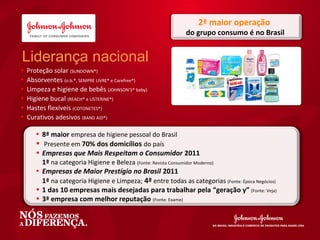 2ª maior operação
                                                              do grupo consumo é no Brasil


Liderança nacional
•   Proteção solar (SUNDOWN®)
•   Absorventes (o.b.®, SEMPRE LIVRE® e Carefree®)                              z
•   Limpeza e higiene de bebês (JOHNSON’S® baby)
•   Higiene bucal (REACH® e LISTERINE®)
•   Hastes flexíveis (COTONETES®)
•   Curativos adesivos (BAND AID®)

       • 8ª maior empresa de higiene pessoal do Brasil
       • Presente em 70% dos domicílios do país
       • Empresas que Mais Respeitam o Consumidor 2011
         1ª na categoria Higiene e Beleza (Fonte: Revista Consumidor Moderno)
       • Empresas de Maior Prestígio no Brasil 2011
         1ª na categoria Higiene e Limpeza; 4ª entre todas as categorias (Fonte: Época Negócios)
       • 1 das 10 empresas mais desejadas para trabalhar pela “geração y” (Fonte: Veja)
       • 3ª empresa com melhor reputação (Fonte: Exame)
 