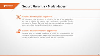 Seguro Garantia - Modalidades
12
Garantia de retenção de pagamento
Há contratos que preveem a retenção de parte do pagamento
até que o objeto do mesmo seja totalmente concluído. Nestes
contratos, o Seguro Garantia pode ser apresentado para substituir
estas retenções, liberando integralmente o pagamento.
Garantia de adiantamento de pagamentos
Garante que os valores recebidos a título de adiantamento nos
contratos sejam destinados à execução imediata do objeto contratual,
ou seja, a realização da etapa prevista, até sua conclusão.
 