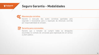 Seguro Garantia - Modalidades
13
Manutenção corretiva
Garante a execução das ações corretivas apontadas pelo
segurado e necessárias para a reparação da disfunção ocorrida
por responsabilidade do tomador.
Garantia para concessões
Garante que o tomador vai cumprir todas as obrigações
assumidas no contrato de concessão para exploração de um serviço
ou bem público.
 