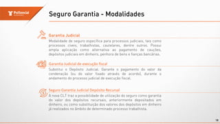 Seguro Garantia - Modalidades
18
Garantia Judicial
Modalidade de seguro específica para processos judiciais, tais como
processos cíveis, trabalhistas, cautelares, dentre outros. Possui
ampla aplicação como alternativa ao pagamento de cauções,
depósitos judiciais em dinheiro, penhora de bens e fianças bancárias.
Garantia Judicial de execução fiscal
Substitui o Depósito Judicial. Garante o pagamento do valor da
condenação (ou do valor fixado através de acordo), durante o
andamento do processo judicial de execução fiscal.
Seguro Garantia Judicial Depósito Recursal
A nova CLT traz a possibilidade de utilização do seguro como garantia
do valor dos depósitos recursais, anteriormente depositados em
dinheiro, ou como substituição dos valores dos depósitos em dinheiro
já realizados no âmbito de determinado processo trabalhista.
 