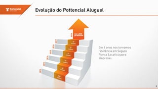 Evolução do Pottencial Aluguel
Em 6 anos nos tornamos
referência em Seguro
Fiança Locatícia para
empresas.
9
 