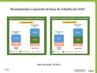 7
Base de dados: 38 HUFs
Recomposição e expansão da força de trabalho dos HUFs
 