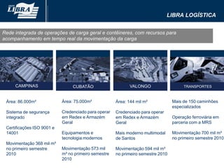Libra LogísticaRede integrada de operações de carga geral e contêineres, com recursos para acompanhamento em tempo real da movimentação da cargaVALONGOCAMPINASÁrea: 75.000m²Credenciado para operar em Redex e Armazém GeralEquipamentos e tecnologia modernosMovimentação 573 mil m³ no primeiro semestre 2010Mais de 150 caminhões especializadosOperação ferroviária em parceria com a MRSMovimentação 700 mil m³ no primeiro semestre 2010Área: 86.000m²Sistema de segurança integradoCertificações ISO 9001 e 14001Movimentação 368 mil m³ no primeiro semestre 2010Área: 144 mil m²Credenciado para operar em Redex e Armazém GeralMais moderno multimodal de SantosMovimentação 594 mil m³ no primeiro semestre 2010TRANSPORTESCUBATÃO