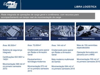 Libra LogísticaRede integrada de operações de carga geral e contêineres, com recursos para acompanhamento em tempo real da movimentação da cargaVALONGOCAMPINASÁrea: 75.000m²Credenciado para operar em Redex e Armazém GeralEquipamentos e tecnologia modernosMovimentação 573 mil m³ no primeiro semestre 2010Mais de 150 caminhões especializadosOperação ferroviária em parceria com a MRSMovimentação 700 mil m³ no primeiro semestre 2010Área: 86.000m²Sistema de segurança integradoCertificações ISO 9001 e 14001Movimentação 368 mil m³ no primeiro semestre 2010Área: 144 mil m²Credenciado para operar em Redex e Armazém GeralMais moderno multimodal de SantosMovimentação 594 mil m³ no primeiro semestre 2010TRANSPORTESCUBATÃO