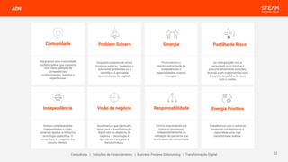 ADN
Enquanto empresa de smart
business services, ajudamos a
solucionar problemas ou a
identificar e aproveitar
oportunidades de negócio.
Problem Solvers
Consultoria | Soluções de Financiamento | Business Process Outsourcing | Transformação Digital
Promovemos a
interdisciplinaridade de
competências e
especialidades, criando
sinergias.
Sinergia
As sinergias dão-nos a
capacidade para integrar e
procurar ativamente soluções,
levando a um compromisso total
e espírito de partilha de risco
com o cliente.
Partilha de Risco
Trabalhamos com o estímulo
essencial que determina a
capacidade para criar,
transformar e realizar.
Energia Positiva
Integramos uma comunidade
multidisciplinar que corporiza
uma vasta panóplia de
competências,
conhecimentos, talentos e
experiências.
Comunidade
Somos responsáveis por
todos os processos,
independentemente da
utilização de parceiros que
fazem parte da comunidade.
Responsabilidade
Acreditamos que o primeiro
driver para a transformação
digital são os objetivos do
negócio. A tecnologia é
apenas um meio para a
transformação.
Visão de negócio
Somos completamente
independentes e a não
estamos ligados a nenhuma
tecnologia específica. O
nosso foco é o negócio dos
nossos clientes.
Independência
22
 