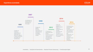 Experiência acumulada
Consultoria | Soluções de Financiamento | Business Process Outsourcing | Transformação Digital
Constituição da
Comunidade
STEAM,
organização com
uma estrutura
multidisciplinar
que
desenvolve um
conjunto de
serviços e
soluções smart,
beyond
consulting.
1991
2007
2008
2012
2014
2016
Acreditação do
Instituto para a
Qualidade na
Formação
Criação da
Copirisco -
especialista na
elaboração de
planos de negócio
e desenvolvimento
de projetos de
investimento
Criação da
INSERT -
Empresa
especialista em
consultoria de
estratégia,
marketing e
vendas
A Copirisco é
galardoada pela
revista
Exame/Accenture
como uma das
100 Melhores
Empresas para
Trabalhar
Fusão da
Copirisco e
INSERT que dá
origem à
constituição da
STEAM,
prestadora de
serviços e
soluções smart
para os negócios
e a gestão
23
 