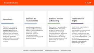 Serviços & Soluções
Prestamos um conjunto
alargado de serviços de
consultoria, ajudando as
organizações a superar os
desafios mais complexos
relacionados com a criação,
aceleração, expansão,
transformação e reinvenção.
Fazemo-lo numa ótica de
missões.
Consultoria
Identificamos, propomos e
angariamos financiamento
público e privado para apoiar
projetos de criação,
aceleração, inovação,
internacionalização,
qualificação e investigação &
desenvolvimento.
Soluções de
Financiamento
Suportamos e gerimos toda a
área financeira, através da
prestação de serviços de
contabilidade, reporting e
controlo de gestão, tesouraria,
gestão financeira, gestão
administrativa e de pessoal.
Integramos a assessoria fiscal
permanente em todos os
processos.
Business Process
Outsourcing
Ajudamos as organizações a
identificar riscos e
oportunidades provenientes do
digital com o objetivo de
introduzir mudanças nos seus
modelos de negócio, processos
e/ou canais, para melhorar a sua
performance.
Propomos e implementamos
planos de melhoria ou de
transformação digital.
Transformação
Digital
Consultoria | Soluções de Financiamento | Business Process Outsourcing | Transformação Digital 5
 