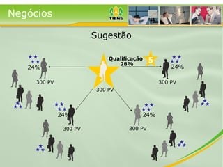 300 PV
300 PV
24%
300 PV
24%
300 PV
24%
300 PV
24%
Negócios
Qualificação 528%
Sugestão
 
