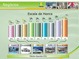 Negócios
Escala de Honra
 