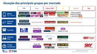 11
Móvel
(Voz + Dados)
Voz Fixa
TV por
assinatura
Internet
Fixa
Internet
Móvel
TIM Vivo Claro / NET Oi Nextel Sky
Internet
Fixa
Atuação dos principais grupos por mercado
TIM Participações – Relação com Investidores
Apresentação Institucional | 1T19
 