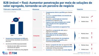 17
• Revisar a proposta de valor do segmento SMB
• Focar o esforço comercial em produtos da fixa
e estimular na força de vendas
• Aumentar o mix de vendas nos canais digitais
• Especificar a proposta de valor para o
segmento Enterprise
• Definir go-to-market, endereçando a
otimização do mix de canais (direto vs
indireto)
• Explorar oportunidades da convergência
• Otimizar abordagem geográfica para
maximizar produtividade
• Aumento do investimento no B2B para
turnaround dos resultados nos próximos
três anos
• Aumento da eficiência/produtividade
– Revisão do back office e processos
funcionais de suporte
– Revisão do modelo de caring (digital)
Visão para o segmento B2B
(Crescimento da Receita)
Top
Enterprise
SMB
• Complementar oferta e portfólio para clientes
do Top
• Aumentar a produtividade e do tamanho da
força de vendas
• Aumentar a penetração em empresas
brasileiras do segmento Top
• Explorar novas oportunidades para vender
mais soluções de valor agregado (ex.:
IoT/Agro)
• Recuperar crescimento no segmento Fixo
Alavancas Impactos
2018 2021e
25%
• Market share
• Wallet share
• Market share
• Wallet share
• Market share
• Wallet share
B2B (móvel + fixa): Aumentar penetração por meio de soluções de
valor agregado, tornando-se um parceiro de negócio
TIM Participações – Relação com Investidores
Apresentação Institucional | 1T19
 