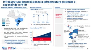 18
Penetração da Banda Larga Residencial - Brasil
• Penetração de BL em 45% dos domicílios,
penetração de Ultra-BL em apenas 12%
• 96% das cidades (~50% pop.) possuem
penetração de BL muito lenta (~25%)
• 16% das conexões BL possuem velocidade
< 2Mbps
Oportunidade relevante para capturar
forte demanda não atendida de Banda
Larga e Ultra-BL Residencial
0-20%
40-60%
>60%
20-40%
Principais tendências
• ~3x participação na receita total
Rentabilizar
ativos
existentes
Expansão
• Foco na execução com excelência
• Otimizar o go-to-market, explorando a
infraestrutura existente
• Aproveitar a cobertura de fibra da rede
móvel (FTTS – fibra até o site)
• Mudança no mix de produtos
(crescimento vindo do FTTH), levando a
um maior ARPU
Alavancas
• Expandir FTTH para diversas novas
cidades nos próximos 3 anos,
utilizando abordagem de cluster
76,0
2018 2019e 2020e 2021e
Base de Clientes FTTX (‘000)
ARPU TIM Live (R$/mês)
Expansão geográfica: 15 cidades
ativas
Manaus – Out-18
Salvador – Jul-18
Lauro de Freitas – Fev-19
Goiânia – Ago-18
Aparecida de Goiânia –
Out-18
Rio de Janeiro – Out-12 * Nov-17
São Gonçalo – Jun-18
Nilópolis – Ago-18
Duque de Caxias – Nov-12 (FTTC only)
Nova Iguaçu – Mai-14 (FTTC only)
São João de Meriti – Ago-15 (FTTC only)
São Paulo – May-12(FTTC) Nov-17 (FTTH)
Mauá – Abr-18
Poá – Ago-18
Suzano – Jul-18
0
400
800
1200
2018 2019 2020 2021
FTTC
FTTH
Infraestrutura: Rentabilizando a infraestrutura existente e
expandindo a FFTH
Crescimento High-single a
Low-Double digit (CAGR)
• ~2,5x crescimento da base de
clientes
TIM Participações – Relação com Investidores
Apresentação Institucional | 1T19Nota: Ultra BL: > 34 Mbps / penetração de BL muito lenta: < 34Mbps.
Fonte: Anatel Dezembro 2018, IPC Maps 2018.
 