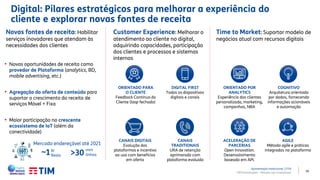 19
Novas fontes de receita: Habilitar
serviços inovadores que atendam às
necessidades dos clientes
Customer Experience: Melhorar o
atendimento ao cliente no digital,
adquirindo capacidades, participação
dos clientes e processos e sistemas
internos
Time to Market: Suportar modelo de
negócios atual com recursos digitais
• Novas oportunidades de receita como
provedor de Plataforma (analytics, BD,
mobile advertising, etc.)
• Agregação da oferta de conteúdo para
suportar o crescimento da receita de
serviços Móvel + Fixa
• Maior participação no crescente
ecossistema de IoT (além da
conectividade)
ACELERAÇÃO DE
PARCERIAS
Open Innovation.
Desenvolvimento
baseado em API.
DIGITAL FIRST
Todos os dispositivos
digitais e canais
ORIENTADO PARA
O CLIENTE
Feedback Contínuo do
Cliente (loop fechado)
AGILE
Método agile e práticas
integradas na plataforma
COGNITIVO
Arquitetura orientada
por dados, fornecendo
informações acionáveis
e automação
ORIENTADO POR
ANALYTICS
Experiência dos clientes
personalizada, marketing,
campanhas, NBA
~1
Mercado endereçável até 2021
>30bi
Reais
mm
linhas
CANAIS DIGITAIS
Evolução das
plataformas e incentivo
ao uso com benefícios
em oferta
CANAIS
TRADITIONAIS
URA de retenção
aprimorada com
plataforma evoluída
Digital: Pilares estratégicos para melhorar a experiência do
cliente e explorar novas fontes de receita
TIM Participações – Relação com Investidores
Apresentação Institucional | 1T19
 