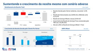 32
Sustentando o crescimento da receita mesmo com cenário adverso
APIMEC | Encontro com analistas – Porto Alegre
TIM Participações – Relação com Investidores
21,6
22,8
1T18 1T19
Detalhamento da Receita Total (R$ mi | %A/A)
+2,3% -18,5%
+11,6%
+24,6%
4.120
4.191
+5,3%
+1,7%
o Receita Gerada pelo Cliente resiliente, crescendo +2,3%
A/A
o Receita de Interconexão caiu 29,9% A/A, refletindo corte
na VU-M
o Receita de Serviços Móveis cresceu 0,4% A/A
o Crescimento da Receita de Serviços Fixos ocasionado pela
TIM Live (+34,9% A/A)
o Alta de 1,0% na Receita de Serviços (Móvel + Fixo)
1Q18 1Q19 1Q18 1Q19
Crescimento da Receita Gerada pelo Cliente Pro-forma (%A/A)
Pós-pago Pré-pago
+9,3%
-9,2%
1Q16 1Q17 1Q18 1Q19
Breakdown
65%
47%
Pós-pago
Pré-pago
Clientes Não-TIM
ARPU Móvel (R$ | %A/A)
1T18 1T19 1T18 1T19 1T18 1T191T16 1T17
 