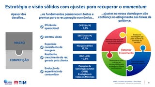 35
Estratégia e visão sólidas com ajustes para recuperar o momentum
Apesar dos
desafios…
...os fundamentos permanecem fortes e
prontos para a recuperação econômica...
…ajustes na nossa abordagem dão
confiança no atingimento das faixas de
guidance.
OPEX (A/A)
- 0,2%
Eficiência
operacional
EBITDA (A/A)
+ 5,3%
EBITDA sólido
Margem EBITDA
35,7%
Expansão
consistente da
margem
RGC (A/A)
+ 2,3%
Resiliente
crescimento da rec.
gerada pelo cliente
Pesquisa de
Satisfação Anatel
(2018)
Evolução em
Todas as Métricas
Evolução da
experiência do
consumidor
Retomar liderança de
inovação das ofertas e
da comunicação
Restaurar
abordagem ágil
para acelerar as
tomadas de
decisão
Reabastecer uma
cultura de
accountablity para
empoderar nossos
profissionais
Focar em áreas-
chave do negócio
Retomar
Crescimento
MACRO
COMPETIÇÃO
APIMEC | Encontro com analistas – Porto Alegre
TIM Participações – Relação com Investidores
 
