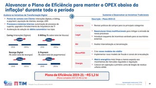 38
Sustentar e Desenvolver as Iniciativas Tradicionais
Descrição – Plano 2019-21
Risco/PDD
• Criar novos modelos de crédito
• Implementar novo modelo de fraude e canais de arrecadação
Legal
• Reestruturar times multifuncionais para mitigar a entrada de
novos processos
• Introduzir esquema de incentivos variáveis ​​para os escritórios
externos
RH • Avaliar internalização vs terceirização
Compras • Revisar práticas de compra para as principais categorias
Energia
Acelerar as Iniciativas de Transformação Digital
• Pontos de contato com Cliente: interações digitais, e-billing,
e-payment, aquisição de clientes, recarga, URA
• Processos e sistemas internos: automação do processo de
suporte, upgrade e fortalecimento da Arquitetura de TI
• Aceleração da adoção do débito automático nas lojas
Caring (Interações Digitais) E-Billing (% sobre total de faturas)
2021e2018
+12MM
2018 2021e
+22p.p.
Recarga Digital
(% sobre total de recargas)
2018 2021e
+12p.p.
2018 2021e
+31p.p.
E-Payment
(% sobre total de pagamentos)
Alavancar o Plano de Eficiência para manter o OPEX abaixo da
inflação1 durante todo o período
Plano de Eficiência 2019-21: ~R$ 1,2 bi
(Plano completo 2017-21 R$ 2,2 bi)
• Matriz energética mais limpa e menos exposta aos
movimentos de mercados regulados e regulação
• Colocar em operação a primeira usina de biogás de resíduo
urbano sólido
TIM Participações – Relação com Investidores
Apresentação Institucional | 1T19
¹Inflação: Focus (18 Janeiro 2019), BACEN.
 