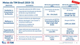 40
METAS DE LONGO PRAZO
/KPIs
METAS DE CURTO PRAZO
/KPIs
Capex on Revenues:
Low 20’s
Capex:
~R$ 12,0 bi
(∑‘19-’21)
• Aumentar o fluxo de caixa operacional
• Otimização da dívida e fiscal
• Acelerar eficiências de digitalização
• Manter abordagem “zero-based" e
iniciativas tradicionais
• Aprimorar os modelos de
gerenciamento de risco
• Expansão adicional do ARPU móvel
• Expansão da Contribuição da Receita
da Banda Larga Residencial
• Capturar oportunidades no B2B
OBJETIVOS ALAVANCAS
Sustentar o
Crescimento
da Receita
Expandir a
Geração de
Caixa
Melhorar a
Rentabilidade
Margem EBITDA:
≥39% em 2020
EBITDA-Capex sobre
a Receita:
≥20% em 2021
Crescimento da Receita
de Serviço
Mid single digit
(CAGR ‘18-’21)
Crescimento do EBITDA:
Crescimento Mid to
High single digit
(YoY)
EBITDA-Capex sobre a
Receita:
>15%
Crescimento da Receita
de Serviço
3% – 5% (YoY)
• Capex adicional para expansão da
fibra e aprimoramento da capacidade
Móvel
Expansão da
Infraestrutura
Metas da TIM Brasil 2019-’21
TIM Participações – Relação com Investidores
Apresentação Institucional | 1T19
 