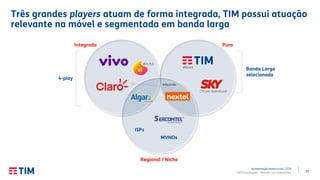 17TIM Participações – Relação com Investidores
Três grandes players atuam de forma integrada, TIM possui atuação
relevante na móvel e segmentada em banda larga
Apresentação Institucional | 2T19
Integrado Puro
Regional / Nicho
ISPs
MVNOs
Banda Larga
selecionada
(Móvel)
(TV por assinatura)
Adquirida
4-play
(Em RJ)
 