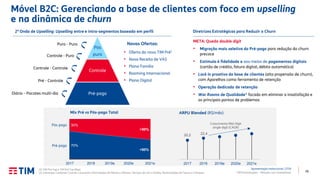 26TIM Participações – Relação com Investidores
Mix Pré vs Pós-pago Total ARPU Blended (R$/mês)
70%
<50%
30%
>50%
Pré-pago
Pós-pago
20182017 2021e2020e2019e
20,2 22,4
20182017 2019e 2020e 2021e
Crescimento Mid-High
single digit (CAGR)
Pós
puro
Controle
Pré-pagoDiário – Pacotes multi-dia
Pré - Controle
Controle - Puro
Controle - Controle
Puro - Puro Novas Ofertas:
• Oferta do novo TIM Pré1
• Nova Receita de VAS
• Plano Família
• Roaming Internacional
• Plano Digital
Diretrizes Estratégicas para Reduzir o Churn
META: Queda double digit
• Migração mais seletiva do Pré-pago para redução do churn
precoce
• Estímulo à fidelidade e aos meios de pagamentos digitais
(cartão de crédito, fatura digital, débito automático)
• Lock in proativo da base de clientes (alta propensão de churn),
com Aparelhos como ferramenta de retenção
• Operação dedicada de retenção
• War Rooms de Qualidade² focado em eliminar a insatisfação e
os principais pontos de problemas
2ª Onda de Upselling: Upselling entre e intra-segmentos baseado em perfil
Móvel B2C: Gerenciando a base de clientes com foco em upselling
e na dinâmica de churn
Apresentação Institucional | 2T19(1) TIM Pré Top e TIM Pré Top Mais;
(2) Cobrança; Customer Care do Consumer; Informações de Planos e Ofertas; Serviços de Voz e Dados; Reclamações de Fatura e Franquia.
 