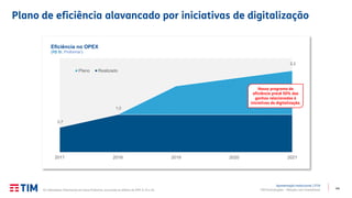 44TIM Participações – Relação com Investidores
Plano de eficiência alavancado por iniciativas de digitalização
Apresentação Institucional | 2T19
2,2
0,7
1,0
2017 2018 2019 2020 2021
Eficiência no OPEX
(R$ Bi, Proforma1)
Plano Realizado
Nosso programa de
eficiência prevê 50% dos
ganhos relacionados à
iniciativas de digitalização.
(1) Indicadores financeiros em base Proforma, excluindo os efeitos do IFRS 9, 15 e 16.
 