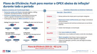 45TIM Participações – Relação com Investidores
Sustentar e Desenvolver as Iniciativas Tradicionais
Descrição – Plano 2019-21
Risco/PDD
• Criar novos modelos de crédito
• Implementar novo modelo de fraude e canais de arrecadação
Legal
• Reestruturar times multifuncionais para mitigar a entrada de
novos processos
• Introduzir esquema de incentivos variáveis ​​para os escritórios
externos
RH • Avaliar internalização vs terceirização
Compras • Revisar práticas de compra para as principais categorias
Energia
Acelerar as Iniciativas de Transformação Digital
• Pontos de contato com Cliente: interações digitais, e-billing,
e-payment, aquisição de clientes, recarga, URA
• Processos e sistemas internos: automação do processo de
suporte, upgrade e fortalecimento da Arquitetura de TI
• Aceleração da adoção do débito automático nas lojas
Caring (Interações Digitais) E-Billing (% sobre total de faturas)
2021e2018
+12MM
2018 2021e
+22p.p.
Recarga Digital
(% sobre total de recargas)
2018 2021e
+12p.p.
2018 2021e
+31p.p.
E-Payment
(% sobre total de pagamentos)
Plano de Eficiência: Push para manter o OPEX abaixo da inflação1
durante todo o período
Apresentação Institucional | 2T19
Plano de Eficiência 2019-21: ~R$ 1,2 bi
(Plano completo 2017-21 R$ 2,2 bi)
• Matriz energética mais limpa e menos exposta aos
movimentos de mercados regulados e regulação
• Colocar em operação a primeira usina de biogás de resíduo
urbano sólido
(1) Inflação: Focus (18 Janeiro 2019).
Fonte: BACEN.
 