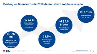 6TIM Participações – Relação com Investidores
Destaques financeiros de 2018 demonstram sólida execução
Apresentação Institucional | 2T19
6
(1) Normalizado; (2) Normalizada, Entre os top 5 players do mercado de Telecom; (3) Ex-licenças; (4) KPIs financeiros apresentados em base Proforma,
excluindo os efeitos do IFRS 9, 15 e 16.
R$ 17,1 Bi
Receita Líquida
(+4,7% A/A)
R$ 6,6 Bi
Maior EBITDA
registrado1
(+10,3% A/A)
38,5%
Maior margem
EBITDA do
mercado2
+R$ 2,9
Bi A/A
Fluxo de Caixa
Operacional3
R$ 392
MM
Receita da TIM
Live (Banda Larga
Fixa)
(+38,4% A/A)
 