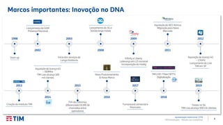 9TIM Participações – Relação com Investidores
Marcos importantes: Inovação no DNA
Apresentação Institucional | 2T19
Start-up
1998
Iníciodos serviços de
Longa Distância
2003
Fim da cobrança
diferenciada (VUM) de
chamadas entre
operadoras
2015
Lançamentodo GSM
Presença Nacional
2002
Lançamento do 3G e
banda larga móvel
2008
Infinity e Liberty
Liderançaem LD nacional
Incorporação da Intelig
2009
Aquisição da AES Atimus
Migração para Novo
Mercado
2011
Aquisição de licença 4G
– 2,5GHz
Lançamentodo Live
TIM em SP
2012
Criação do InstitutoTIM
2013
Aquisição de licença 4G
– 700MHz
TIM Live alcança 100
mil clientes
2014
Novo Posicionamento
& Nova Marca
2016
Turnaround comercial e
financeiro
2017
TIMLIVE / Fiber/WTTx
Digitalização
2018
Testes no 5G
TIM Live alcança500 mil clientes
2019
 