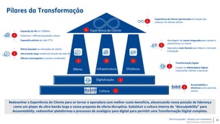 TIM Participações – Relação com Investidores
Apresentação Institucional
Redesenhar a Experiência do Cliente para se tornar a operadora com melhor custo-benefício, alavancando nossa posição de liderança
como um player de ultra banda larga e nossa proposta de oferta disruptiva. Substituir a cultura interna de “desculpability” para
Accountability, redesenhar plataformas e processos de analógico para digital para permitir uma Transformação Digital completa.
Experiência do Cliente
Oferta Infraestrutura Eficiência
Digitalização
Cultura
Oferta baseada na interações do cliente
Ultra banda larga residencial através da rede 4G
Ofertas convergentes e serviços multimídia
3 5
3
4
Expansão do 4G em 700MHz
Cobertura > 90% da população urbana
Expansão seletiva da rede FTTx
4
Abordagem de canais integrados para vendas e
atendimento ao cliente
Operadora mais flexível para liderar o mercado
à evolução
5
Experiência do Cliente aprimorada em função dos
avanços nos demais pilares6
Transformação Digital
Criação do Marketplace Digital,
conectando clientes e parcerias
2
Accountability e
eficiência como parte da
cultura
1
6
1
2
 