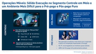 TIM Participações – Relação com Investidores
Apresentação Institucional
o
o
o
o
o
CONTROLE
PÓS-PAGOPRÉ-PAGO
 