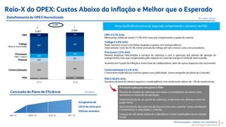 TIM Participações – Relação com Investidores
Apresentação Institucional
91 147
869
890
235
261
235
229
926
862
200 215
3Q17 3Q18
2.557 2.604
CMV
Tráfego
(Rede & Interconexão)
Processos
(G&A + Outros)
Comercialização
JAN-18 MAR-18 JUN-18 SET-18
PDD
Pessoal
3T17 3T18
9
 
