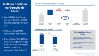 TIM Participações – Relação com Investidores
Apresentação Institucional



514
-82 52 1
737
1.222
OFCF 9M17
(ex-license)
Δ EBTIDA
(YoY)
Δ CAPEX
(YoY)
Δ
WC
(YoY)
Δ Non-Recurring
Items (YoY)
OFCF 9M18
(ex-license)
0,67x 0,43x
3.832
2.776
NFP
Sep/17
NFP
Sep/18
-27,6%
Otimização do Caixa e
Dívida:
o
o
o
FCOL 9M17
(ex-licença)
∆ EBITDA
(A/A)
∆ CAPEX
(A/A)
∆ K Giro
(A/A)
∆ Itens não
Recorrentes (A/A)
FCOL 9M18
(ex-licença)
Dív. Líq.
Set/17
Dív. Líq.
Set/18
 