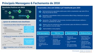 TIM Participações – Relação com Investidores
Apresentação Institucional



•
•
•
•
•
•
•
•
•
•
jan-18 set-18
+1,35%
+2,69%
-7,5%
jan-18 set-18
 