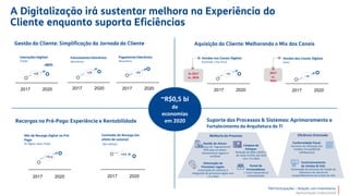 TIM Participações – Relação com Investidores
Apresentação Institucional
3x
2017
vs.
2016
2x 2017
vs. 2016
Portal de
Fornecedores:
> 11mil notas/mês já
automatizadas
Conformidade Fiscal:
Aumento da Utilização dos
Créditos Fiscais(R$100
milhões/ano)
Otimização de
Processos Legais:
Automação de sistemas e
integração de processos legais com
I.A e Bots
Limpeza de
Estoque:
Redução de WBS (>85%) e
de notas (>25%) até 2S18
com I.A e Bots
Fortalecimento da Arquitetura de TI
1 2
Interações Digitais
(Total)
Faturamento Eletrônico
(#usuários)
>80%
<2X
Pagamento Eletrônico
(#usuários)
1 2
>2X
1 2
~2X
1 21 2
Vendas nos Canais Digitais
(Controle + Pós Puro)
Vendas dos Canais Digitais
(Live)
~2x
~3x
1 21 2
Mix de Recarga Digital no Pré-
Pago
(% Digital sobre Total)
Comissão de Recarga (ex.
efeito de volume)
(R$ milhões)
-14%
+7p.p.
Melhoria do Processo
Gestão de Ativos:
Processo de “tagueamento”
RFID para os ativos:
rastreamento seguro e
confiável
Eficiência Orientada
Comissionamento
de Vendas & VAS:
Automação do processo de criação da
cobrança e do cálculo do
compartilhamento da receita de VAS
2017 2020 2017 2020 2017 2020 2017 2020 2017 2020
2017 2020 2017 2020
~R$0,5 bi
de
economias
em 2020
 