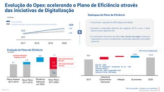 TIM Participações – Relação com Investidores
Apresentação Institucional
10,2
10,3
1 2 3 4
Plano 2018-2020
2018-2020 excluindo o custo da aceleração adicional da TIM Live & WTTx CAGR
< 4%
< 2%
10,3
(1,0) ~11,5
1 2 3 4 5
0,7
1,1
1,3
0,4
1,0
1 2 3 4
Economias Adicionais
Atingidas em 2017
2017
P18-20
1,7
50% Impulsionado pelo
Mercado
50% Impulsionado pelo
Processo Base Pós: ~+60%1
Base BL Residencial2: Crescimento1 de 4x; ~+3M
domicílios cobertos
Rede: Sites ~+30%1; Energia MWh >25%1
Cobertura FTTCity: +750 Cidades
R$ bilhões
R$ bilhões
• Crescimento esperado do OPEX abaixo da inflação .
• Excluindo a aceleração adicional dos negócios WTTx e Live, o Opex
deverá crescer abaixo de 2%.
• O crescimento estrutural da rede e dos clientes pós-pagos continuam
impactando os custos considerando a aceleração esperada na atividade
comercial
~50% através da Digitalização
¹ 2020 vs 2017
Plano Anterior
2017-2019
Novo Plano
2017-2019
Novo Plano
2017-2020
Eficiência
Adicional
em 2020
2017
Volume &
Crescimento
Estrutural
2020EconomiasInflação
2020201920182017
 