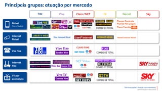 TIM Participações – Relação com Investidores
Apresentação Institucional
Móvel
(Voz + Dados)
Voz Fixa
TV por
assinatura
Internet
Fixa
Internet
Móvel
Internet
Fixa
 