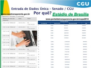 Entrada de Dados Única – Senado / CGU
www.copatransparente.gov.br   Por quê? Estádio de Brasília
                                     www.portaldatransparencia.gov.br/copa2014




                               ...
 