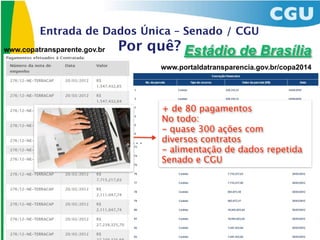 Entrada de Dados Única – Senado / CGU
www.copatransparente.gov.br   Por quê? Estádio de Brasília
                                     www.portaldatransparencia.gov.br/copa2014




                                     + de 80 pagamentos
                                     No todo:
                                     - quase 300 ações com
                               ...   diversos contratos
                                     - alimentação de dados repetida
                                     Senado e CGU
 