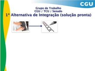 Grupo de Trabalho
               CGU / TCU / Senado
1ª Alternativa de Integração (solução pronta)
 