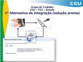 Grupo de Trabalho
               CGU / TCU / Senado
1ª Alternativa de Integração (solução pronta)
 