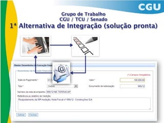 Grupo de Trabalho
               CGU / TCU / Senado
1ª Alternativa de Integração (solução pronta)
 