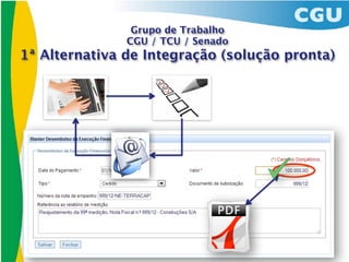 Grupo de Trabalho
               CGU / TCU / Senado
1ª Alternativa de Integração (solução pronta)
 