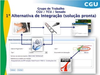 Grupo de Trabalho
               CGU / TCU / Senado
1ª Alternativa de Integração (solução pronta)
 