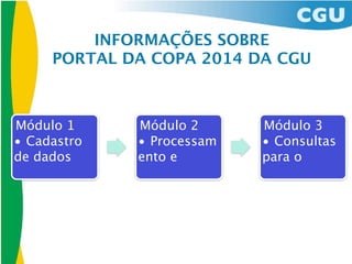INFORMAÇÕES SOBRE
     PORTAL DA COPA 2014 DA CGU



Módulo 1     Módulo 2      Módulo 3
• Cadastro   • Processam   • Consultas
de dados     ento e        para o
 