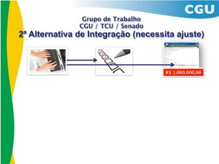 Grupo de Trabalho
               CGU / TCU / Senado
2ª Alternativa de Integração (necessita ajuste)



                                     R$ 1.000.000,00
 
